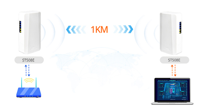 Wireless Bridges: The "Invisible Vasculature" Enabling Remote Industrial Equipment Monitoring and Management